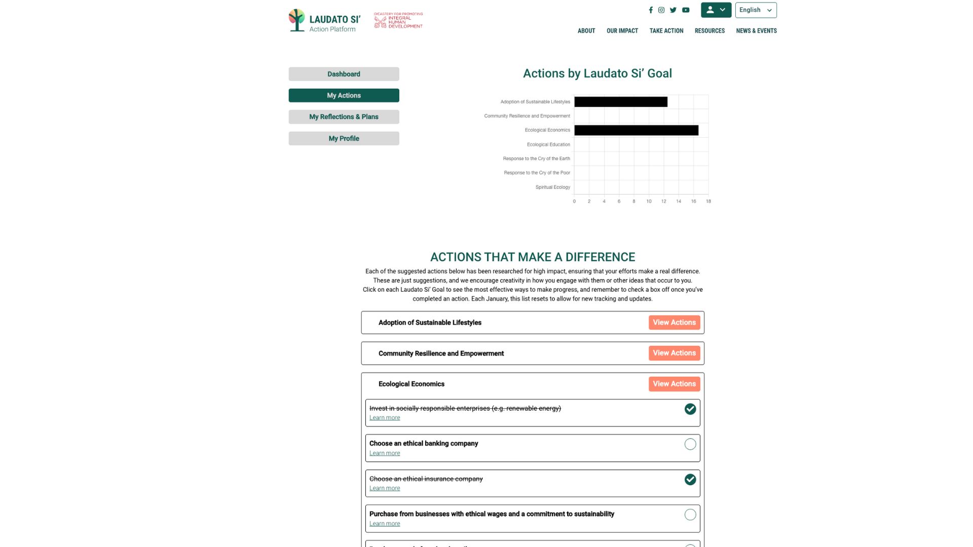 What’s New in your Dashboard